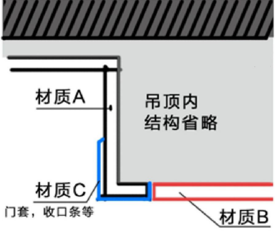 1个套路,10个要点,解决95％的收口问题！