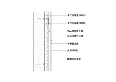 墙面硬包钢龙骨找平层节点图一