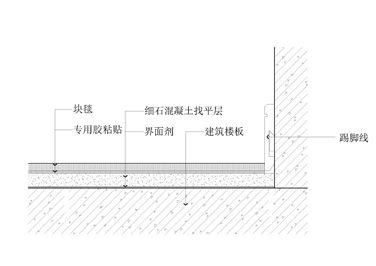 环氧地坪节点图