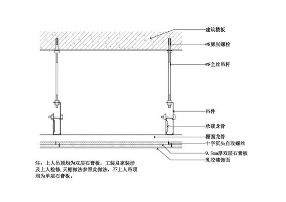 石膏板吊顶节点图(悬挂式)