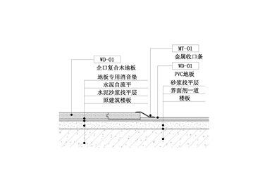 【地坪】PVC&复合地板地坪收口节点一