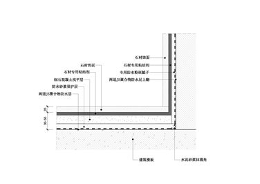 【地坪】墙地面防水节点图