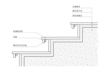 石板材踏步防滑节点图一
