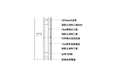 墙面硬包钢龙骨找平层节点图二