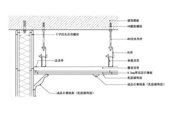石膏板吊顶节点图(阴角 顶面石膏线条)