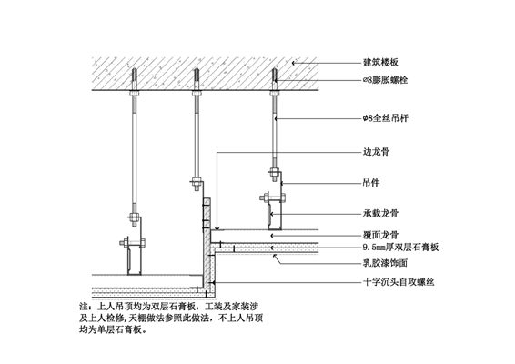 石膏板吊顶节点图(高低差造型)