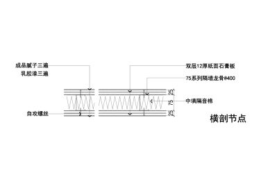 轻钢龙骨隔墙双层石膏板隔墙横向做法