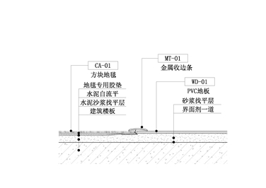 【地坪】块毯&PVC地坪收口节点