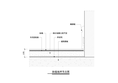 【地坪】块毯地坪节点图