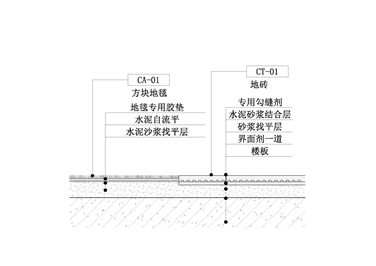 【地坪】块毯&地砖地坪收口节点二