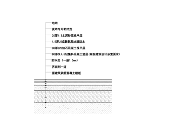 地面加厚瓷砖饰面节点图