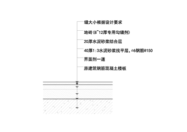 地面瓷砖铺贴节点图