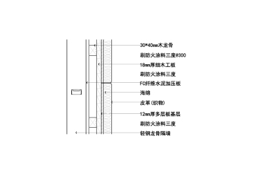 墙面软包钢龙骨找平层节点图二
