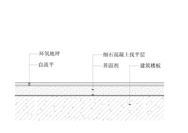 木地板地坪节点图(木龙骨基层)