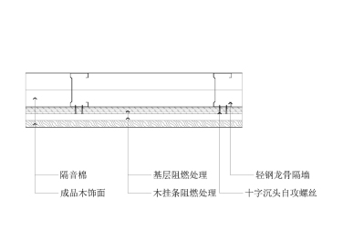 木饰面挂板墙面节点图（横剖 轻钢龙骨墙体）