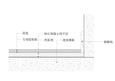 环氧地坪节点图