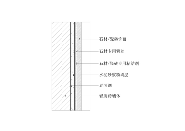 瓷砖 石材湿贴墙面节点图(轻质砖墙体)