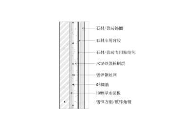 瓷砖 石材湿贴墙面节点图(钢架墙体)