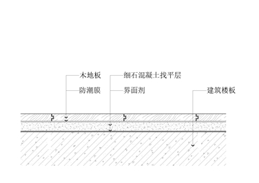 石材 瓷砖地坪节点图(干铺法)