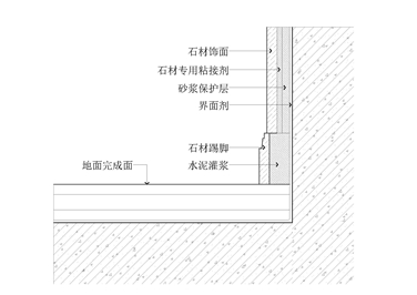 石材踢脚节点图