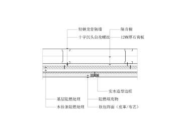 软包饰面墙面节点图(横剖 轻钢龙骨墙体)
